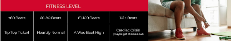 resting heart rate