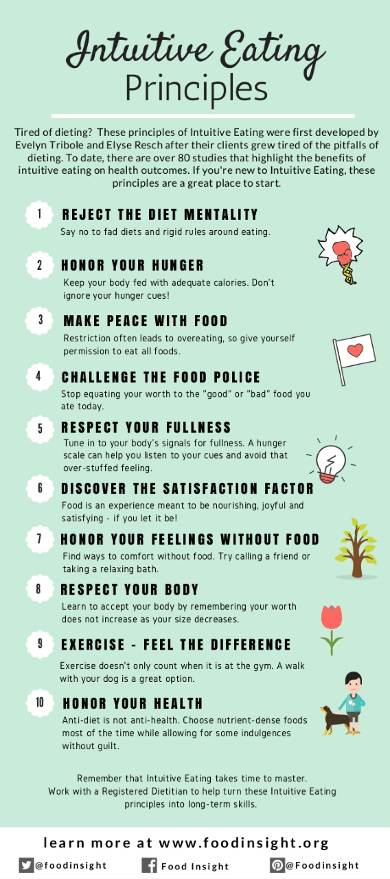 intuitive eating principles